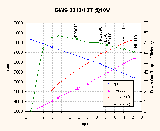 2212 Dyno.gif